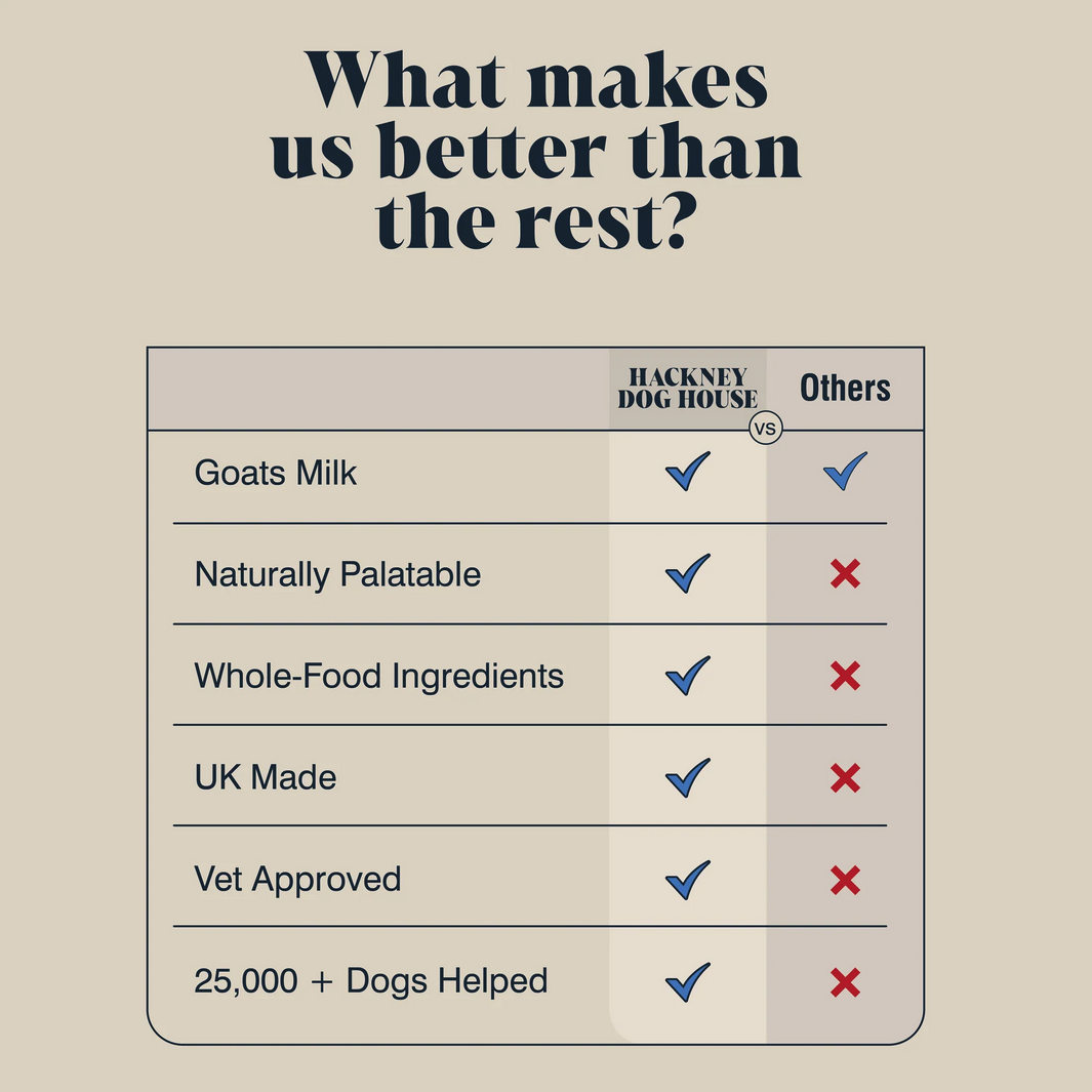 Hackney Dog House Whole Goats Milk 225g - Meal Topper & Supplement