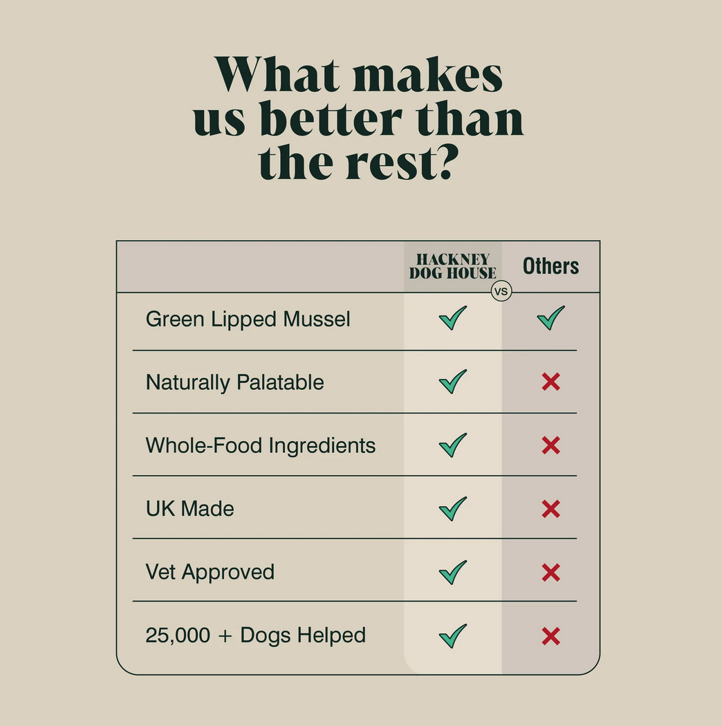 Hackney Dog House Green Lipped Mussel 100g - Joint Health & Anti-Inflammatory Supplement
