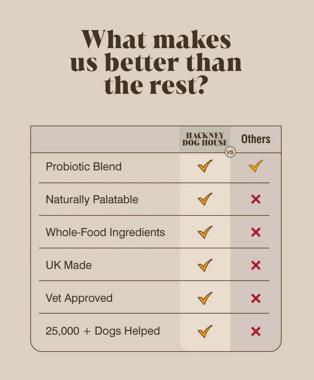 Hackney Dog House Pumpkin & Probiotics 225g - Digestive & Gut Support